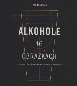 Alkohole w obrazkach